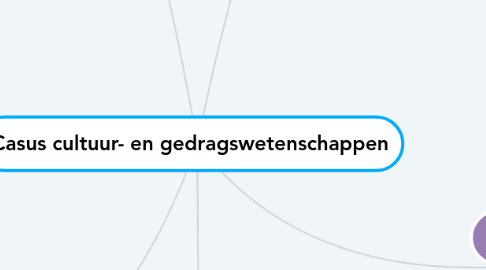 Mind Map: Casus cultuur- en gedragswetenschappen