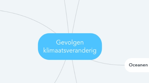 Mind Map: Gevolgen klimaatsveranderig