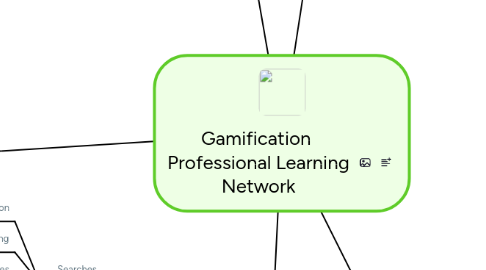 Mind Map: Gamification Professional Learning Network