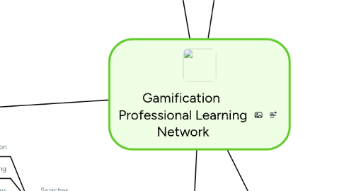 Mind Map: Gamification  Professional Learning Network