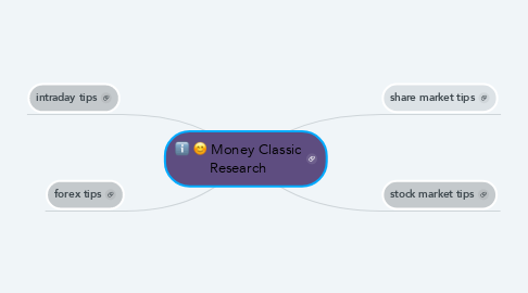 Mind Map: Money Classic Research