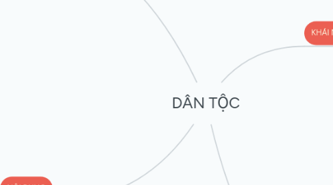 Mind Map: DÂN TỘC