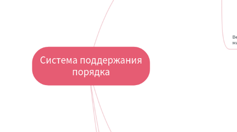 Mind Map: клиенты