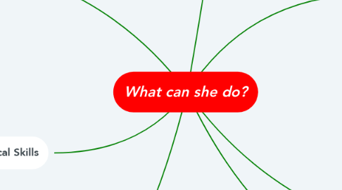 Mind Map: What can she do?