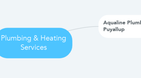 Mind Map: Plumbing & Heating Services