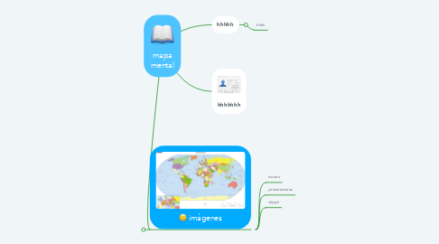 Mind Map: mapa mental