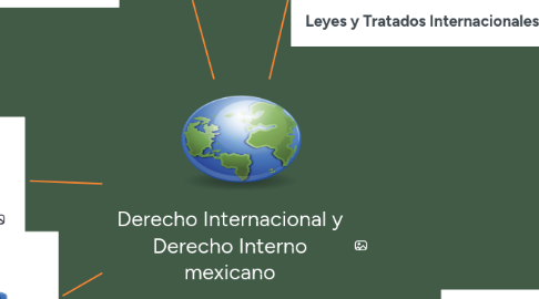 Mind Map: Derecho Internacional y Derecho Interno mexicano