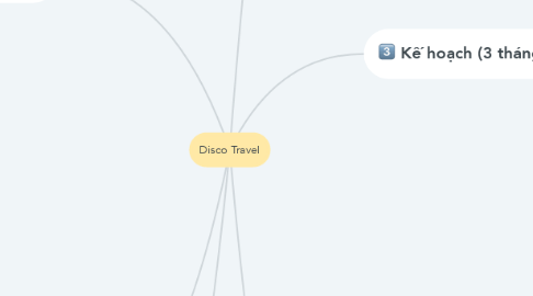 Mind Map: Disco Travel