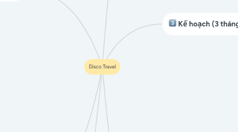 Mind Map: Disco Travel