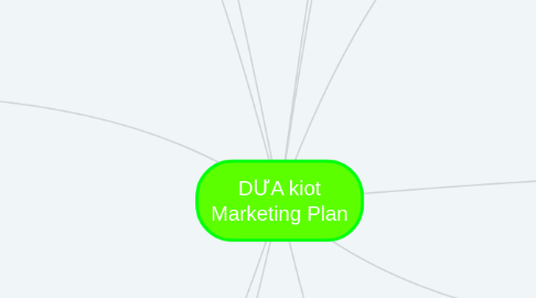 Mind Map: DƯA kiot Marketing Plan