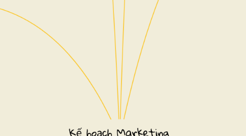 Mind Map: Kế hoạch Marketing Centre Mall Củ Chi