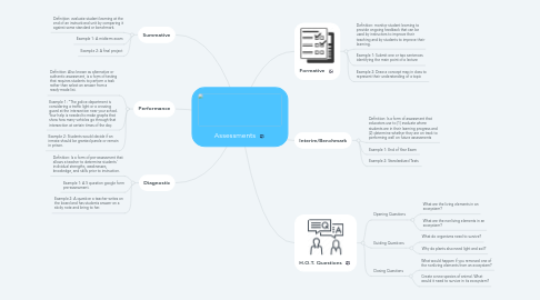 Mind Map: Assessments