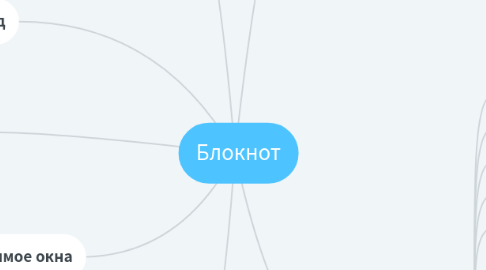 Mind Map: Блокнот