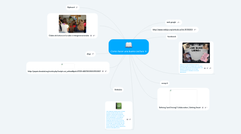 Mind Map: Como hacer una buena Lectura