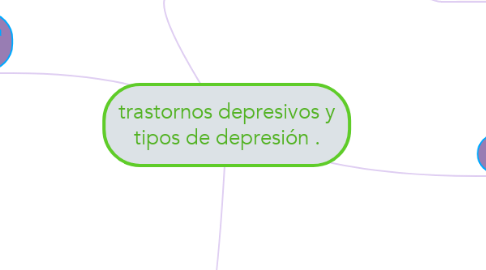 Mind Map: trastornos depresivos y tipos de depresión .