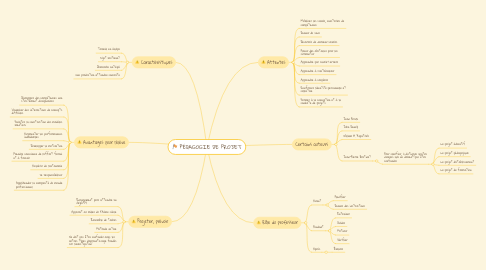 Mind Map: PÉDAGOGIE DE PROJET