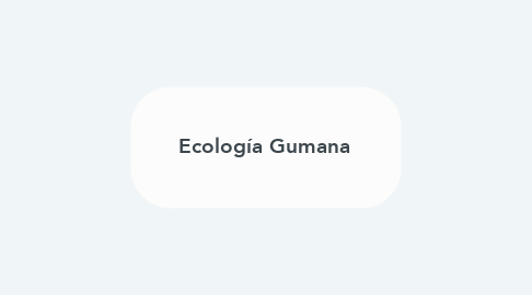 Mind Map: Ecología Gumana