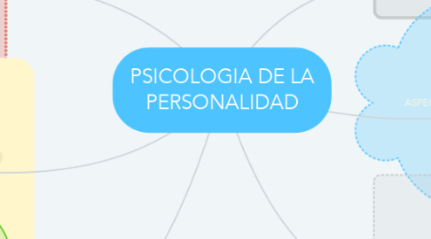 Mind Map: PSICOLOGIA DE LA PERSONALIDAD