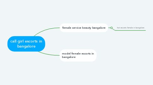 Mind Map: call girl escorts in bangalore