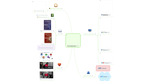 Mind Map: PSICOANALISIS