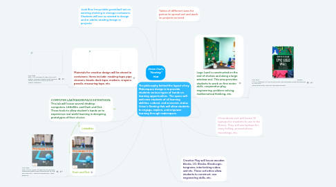 Mind Map: Union Owl's "Nesting" Hub