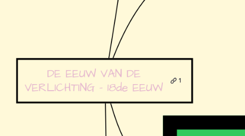 Mind Map: DE EEUW VAN DE VERLICHTING - 18de EEUW