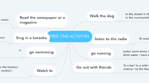 Mind Map: FREE-TIME ACTIVITIES