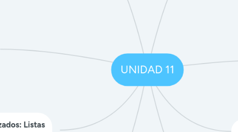 Mind Map: UNIDAD 11