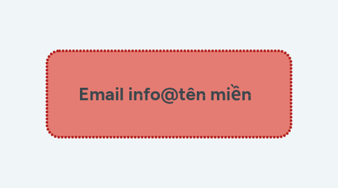 Mind Map: Email info@tên miền