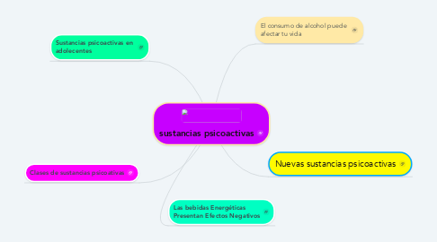 Mind Map: sustancias psicoactivas