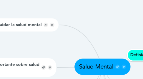 Mind Map: Salud Mental