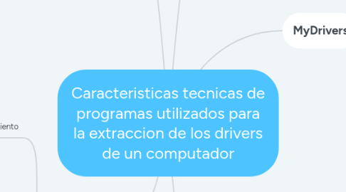 Mind Map: Caracteristicas tecnicas de programas utilizados para la extraccion de los drivers de un computador