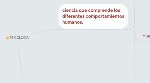 Mind Map: PSICOLOGIA