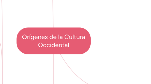 Mind Map: Orígenes de la Cultura Occidental