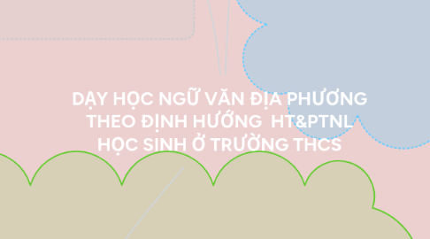 Mind Map: DẠY HỌC NGỮ VĂN ĐỊA PHƯƠNG THEO ĐỊNH HƯỚNG HT&PTNL HỌC SINH Ở TRƯỜNG THCS