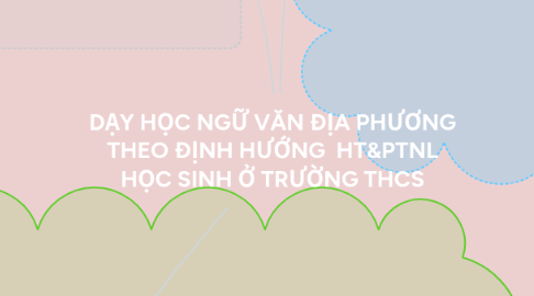 Mind Map: DẠY HỌC NGỮ VĂN ĐỊA PHƯƠNG THEO ĐỊNH HƯỚNG  HT&PTNL HỌC SINH Ở TRƯỜNG THCS