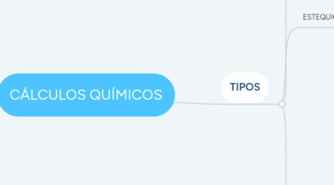 Mind Map: CÁLCULOS QUÍMICOS