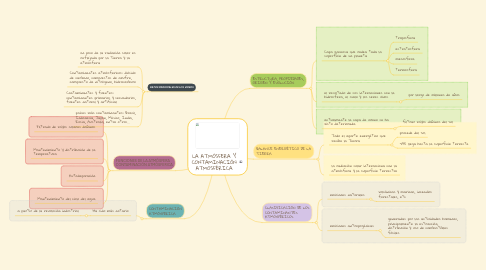 Mind Map: LA ATMÓSFERA Y CONTAMINACIÓN ATMOSFÉRICA