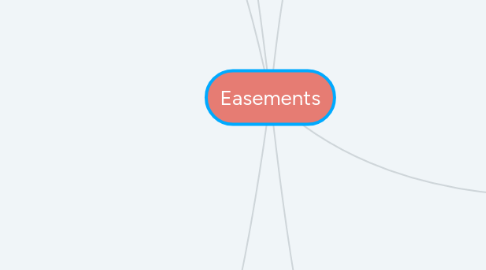 Mind Map: Easements