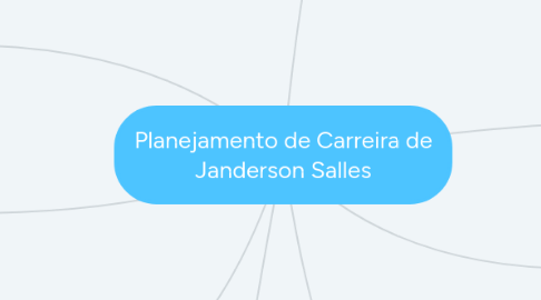 Mind Map: Planejamento de Carreira de Janderson Salles