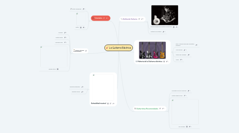 Mind Map: La Guitarra Eléctrica