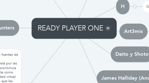 Mind Map: READY PLAYER ONE