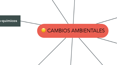 Mind Map: CAMBIOS AMBIENTALES