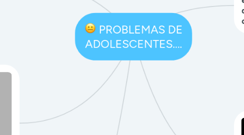 Mind Map: PROBLEMAS DE ADOLESCENTES....