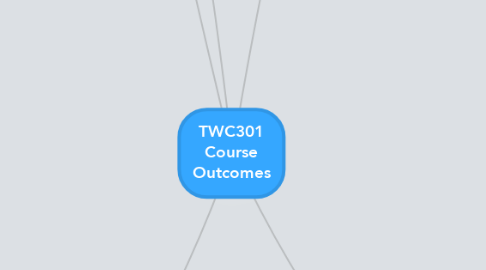 Mind Map: TWC301 Course Outcomes