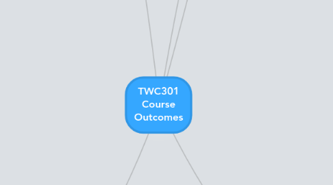 Mind Map: TWC301 Course Outcomes