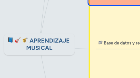 Mind Map: APRENDIZAJE MUSICAL
