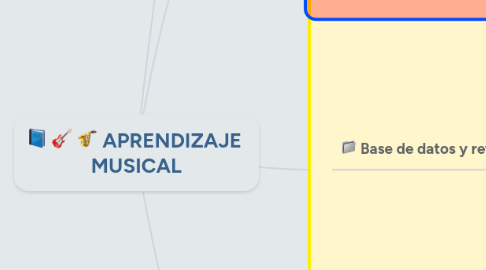 Mind Map: APRENDIZAJE  MUSICAL