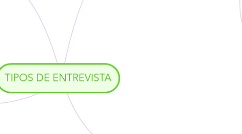 Mind Map: TIPOS DE ENTREVISTA