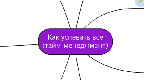 Mind Map: Как успевать все (тайм-менеджмент)